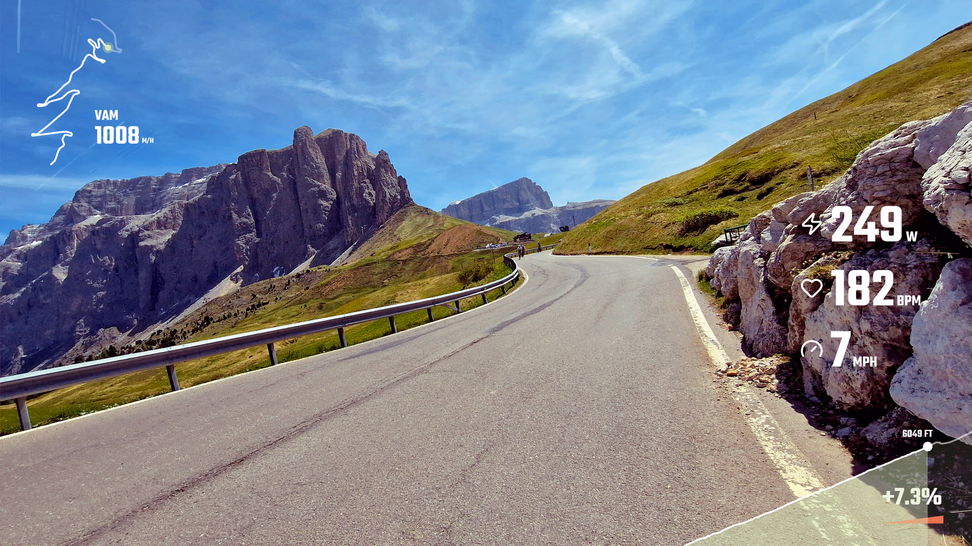 Mountain road footage with route, power, heart rate, speed, elevation, and gradient widgets.